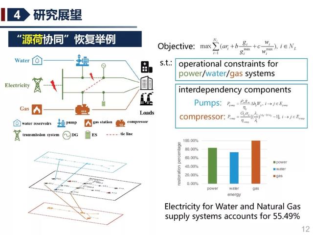 北京交通大學(xué)許寅教授：多源協(xié)同的重要電力負(fù)荷快速恢復(fù)方法