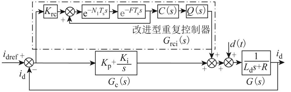 一種改進(jìn)型重復(fù)控制器，可有效抑制永磁同步電機(jī)的電流諧波