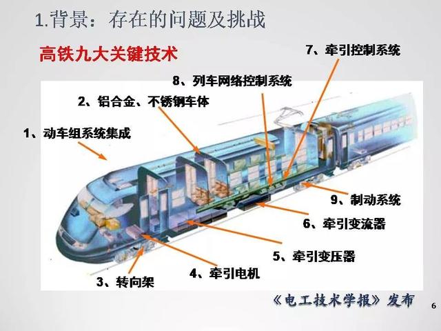 清華大學李永東教授：下一代高鐵傳動技術及MMC最新發(fā)展