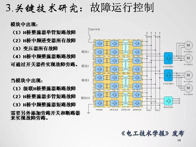 清華大學李永東教授：下一代高鐵傳動技術及MMC最新發(fā)展