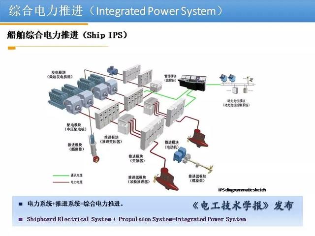 清華大學李永東教授：下一代高鐵傳動技術及MMC最新發(fā)展