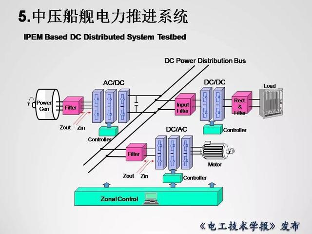 清華大學李永東教授：下一代高鐵傳動技術及MMC最新發(fā)展