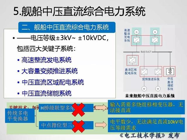 清華大學李永東教授：下一代高鐵傳動技術及MMC最新發(fā)展