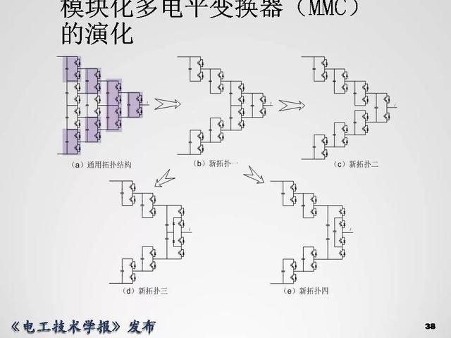 清華大學李永東教授：下一代高鐵傳動技術及MMC最新發(fā)展