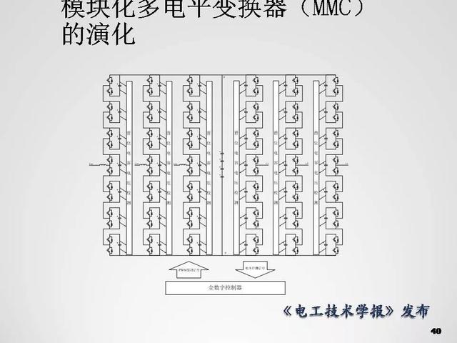 清華大學李永東教授：下一代高鐵傳動技術及MMC最新發(fā)展