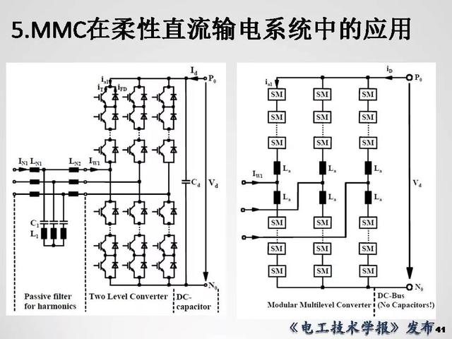 清華大學李永東教授：下一代高鐵傳動技術及MMC最新發(fā)展