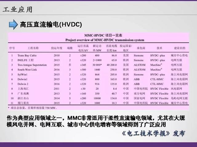 清華大學李永東教授：下一代高鐵傳動技術及MMC最新發(fā)展