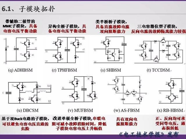 清華大學李永東教授：下一代高鐵傳動技術及MMC最新發(fā)展