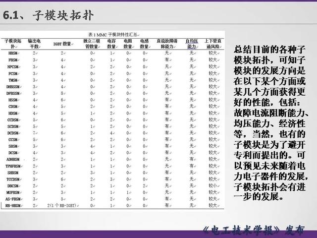 清華大學李永東教授：下一代高鐵傳動技術及MMC最新發(fā)展