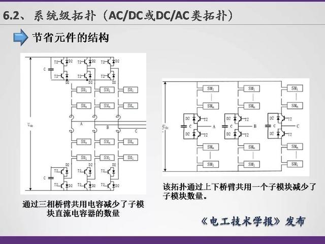 清華大學李永東教授：下一代高鐵傳動技術及MMC最新發(fā)展