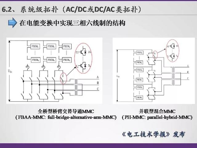 清華大學李永東教授：下一代高鐵傳動技術及MMC最新發(fā)展