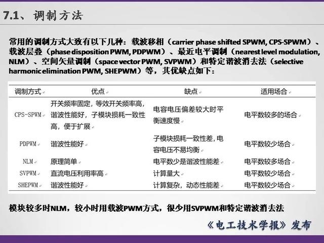 清華大學李永東教授：下一代高鐵傳動技術及MMC最新發(fā)展