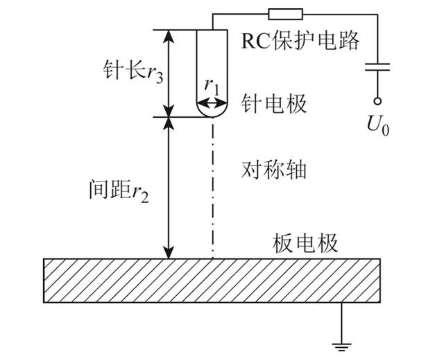 學(xué)術(shù)簡報︱微納電離式礦井甲烷傳感器的最新研究成果