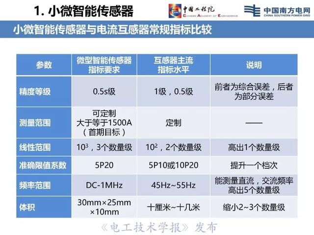 李立浧院士：透明電網(wǎng)理念與技術(shù)