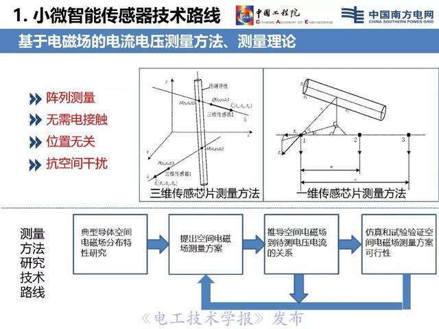 李立浧院士：透明電網(wǎng)理念與技術(shù)