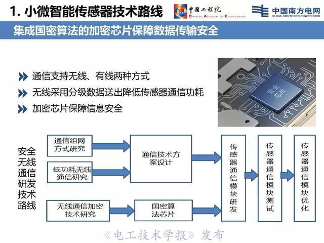 李立浧院士：透明電網(wǎng)理念與技術(shù)