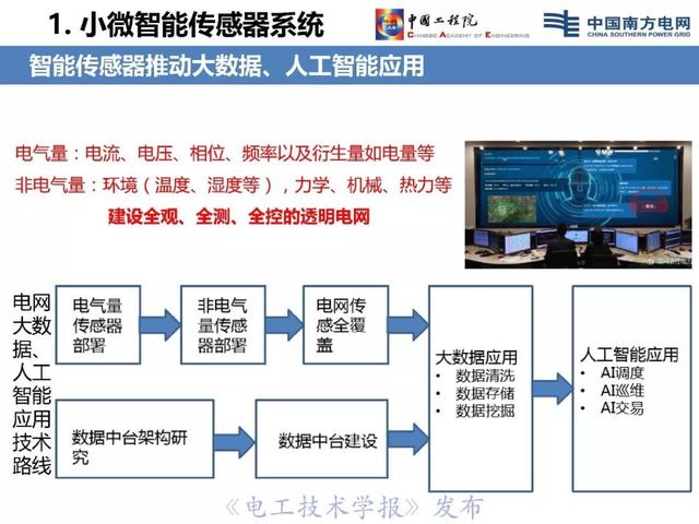 李立浧院士：透明電網(wǎng)理念與技術(shù)