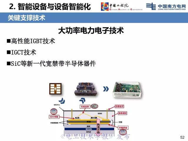 李立浧院士：透明電網(wǎng)理念與技術(shù)