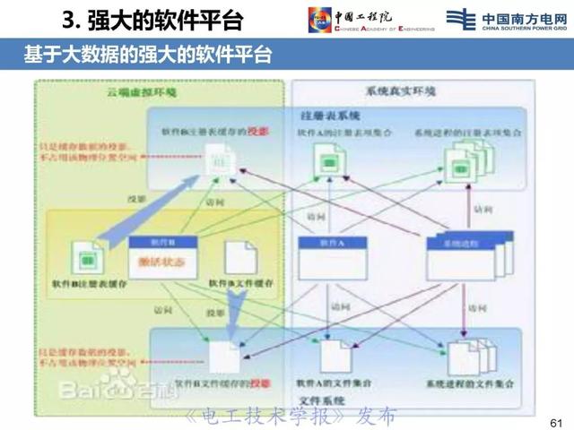 李立浧院士：透明電網(wǎng)理念與技術(shù)