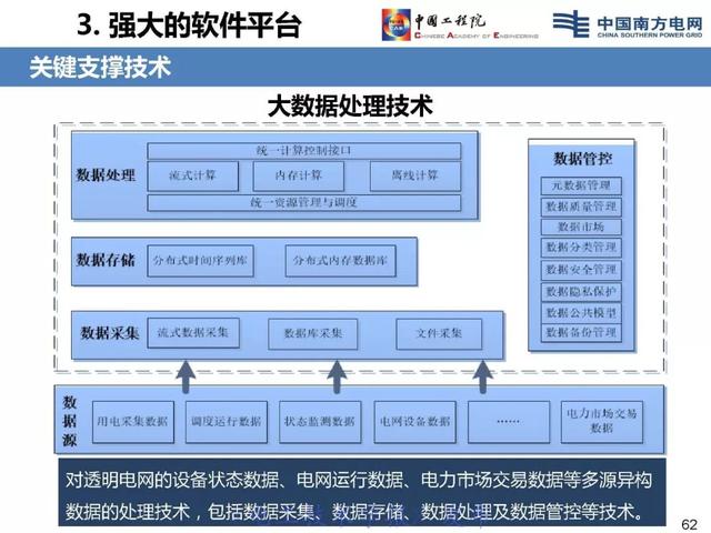 李立浧院士：透明電網(wǎng)理念與技術(shù)