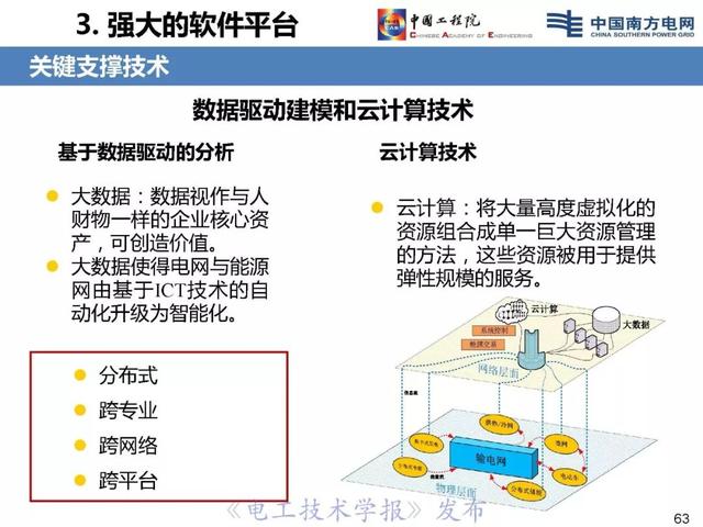 李立浧院士：透明電網(wǎng)理念與技術(shù)