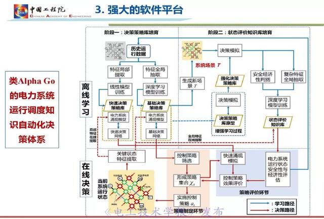 李立浧院士：透明電網(wǎng)理念與技術(shù)