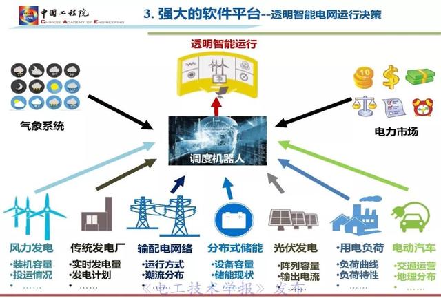 李立浧院士：透明電網(wǎng)理念與技術(shù)