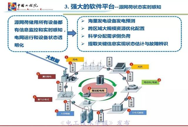 李立浧院士：透明電網(wǎng)理念與技術(shù)