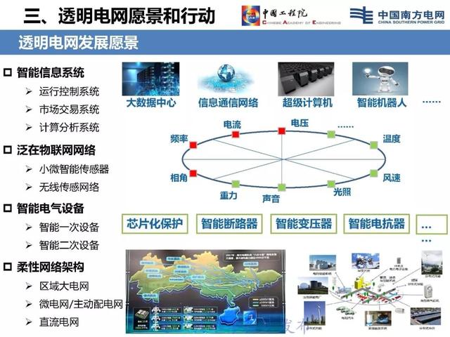 李立浧院士：透明電網(wǎng)理念與技術(shù)