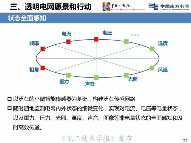 李立浧院士：透明電網(wǎng)理念與技術(shù)