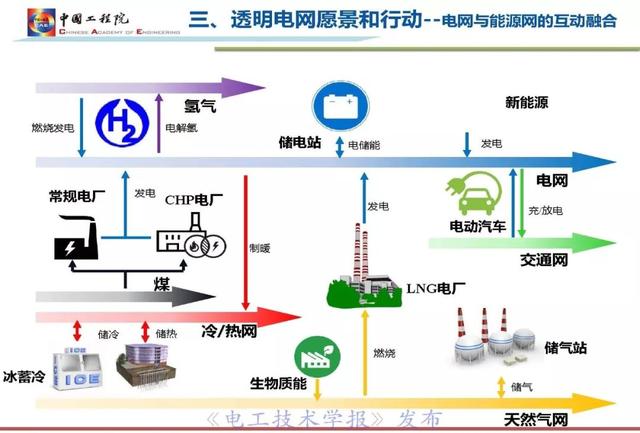 李立浧院士：透明電網(wǎng)理念與技術(shù)