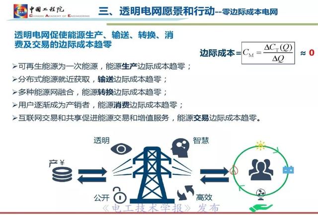 李立浧院士：透明電網(wǎng)理念與技術(shù)