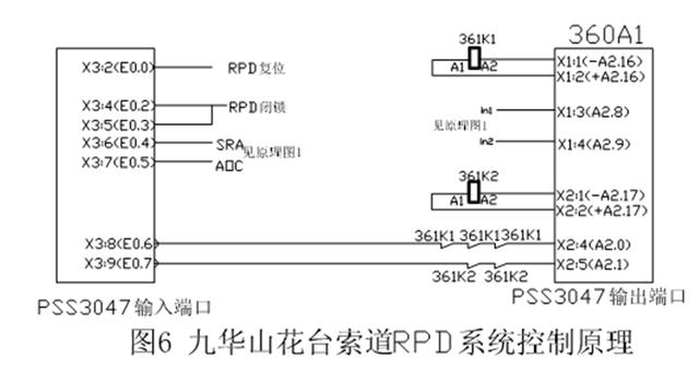 九華山花臺索道鋼絲繩繩位檢測系統(tǒng)的工作原理及維護(hù)技巧