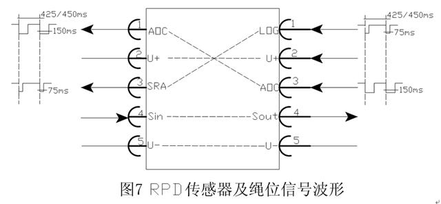 九華山花臺索道鋼絲繩繩位檢測系統(tǒng)的工作原理及維護(hù)技巧