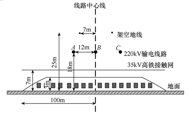 高鐵穿越輸電線路，會(huì)明顯影響線路空間電場(chǎng)，帶來(lái)供電和生態(tài)隱患