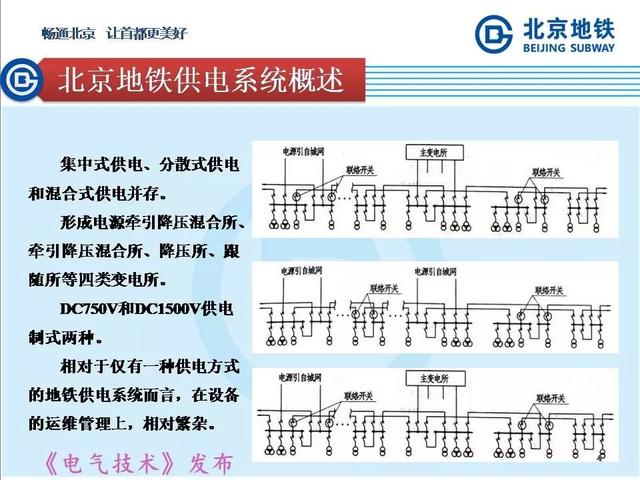 北京地鐵孫振海經(jīng)理：地鐵智慧供電的探索與新技術(shù)的運(yùn)用