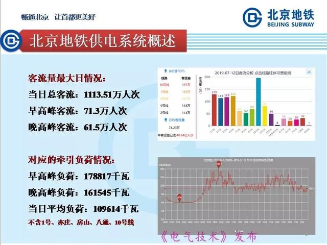 北京地鐵孫振海經(jīng)理：地鐵智慧供電的探索與新技術(shù)的運(yùn)用