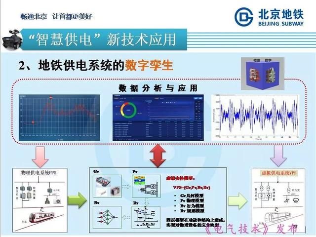 北京地鐵孫振海經(jīng)理：地鐵智慧供電的探索與新技術(shù)的運(yùn)用