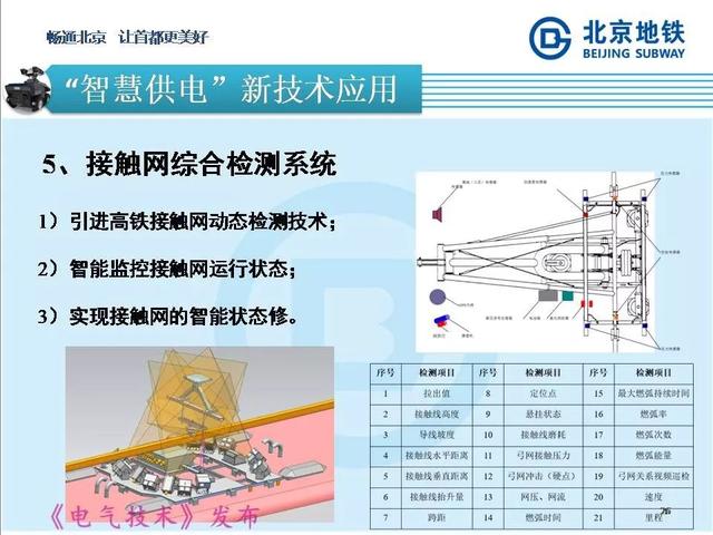 北京地鐵孫振海經(jīng)理：地鐵智慧供電的探索與新技術(shù)的運(yùn)用