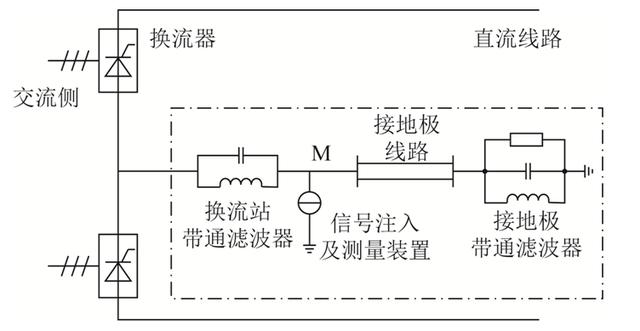 學術(shù)簡報︱特高壓直流系統(tǒng)接地極線路的阻抗監(jiān)視系統(tǒng)適應(yīng)性研究