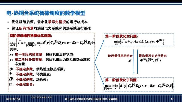 華南理工大學(xué)李志剛副教授：電-熱耦合系統(tǒng)魯棒調(diào)度的新方法