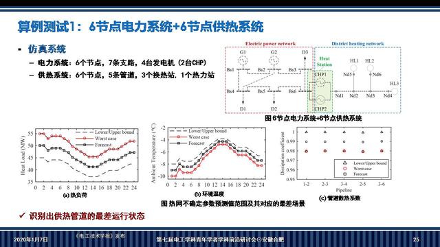 華南理工大學(xué)李志剛副教授：電-熱耦合系統(tǒng)魯棒調(diào)度的新方法