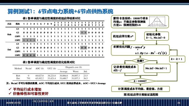 華南理工大學(xué)李志剛副教授：電-熱耦合系統(tǒng)魯棒調(diào)度的新方法