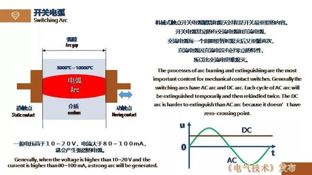 廣州金矢電子公司郭橋石：電子滅弧技術(shù)在直流開關(guān)的應(yīng)用探討