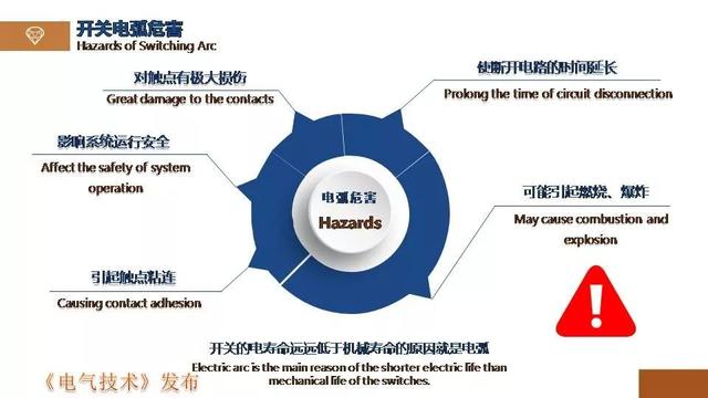 廣州金矢電子公司郭橋石：電子滅弧技術(shù)在直流開關(guān)的應(yīng)用探討