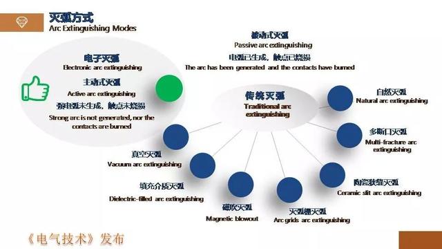 廣州金矢電子公司郭橋石：電子滅弧技術(shù)在直流開關(guān)的應(yīng)用探討