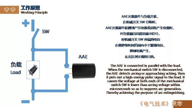 廣州金矢電子公司郭橋石：電子滅弧技術(shù)在直流開關(guān)的應(yīng)用探討