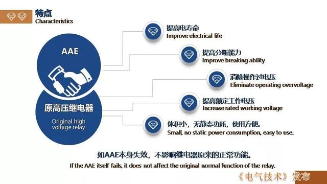 廣州金矢電子公司郭橋石：電子滅弧技術(shù)在直流開關(guān)的應(yīng)用探討