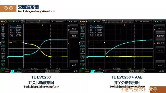 廣州金矢電子公司郭橋石：電子滅弧技術(shù)在直流開關(guān)的應(yīng)用探討