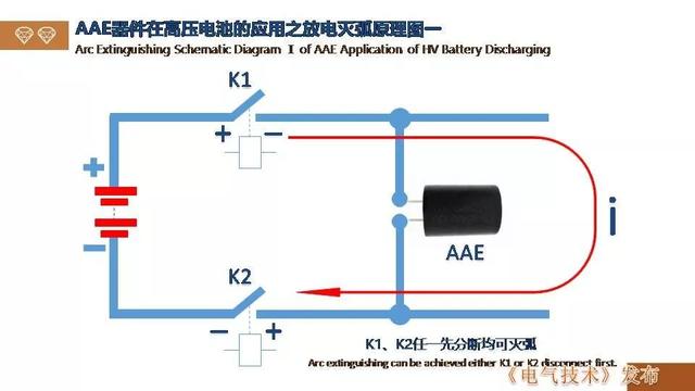 廣州金矢電子公司郭橋石：電子滅弧技術(shù)在直流開關(guān)的應(yīng)用探討